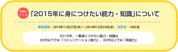 今回のテーマ『「2015年に身につけたい能力・知識」について』募集期間:2014年11月27日(木)~ 2014年12月24日(水)回答者:1065名 2015年、一番身につけたい能力・知識は20代以下では「コミュニケーション能力」、30代以上では「英語力」