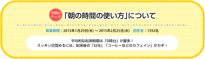 今回のテーマ『「朝の時間の使い方」について』募集期間：2015年1月29日（木）～ 2015年2月25日（水）回答数：1592名 平均的な起床時間は「6時台」が最多！スッキリ目覚めるには、起床後の「日光」「コーヒーなどのカフェイン」がカギ！
