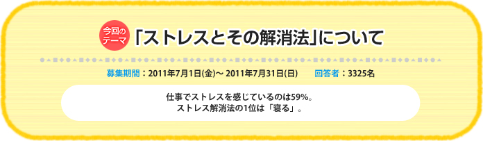 今回のテーマ：「ストレスとその解消法」について 募集期間：2011年7月1日（金）～ 2011年7月31日（日）　回答者：3325名 仕事でストレスを感じているのは59％。ストレス解消法の1位は「寝る」。