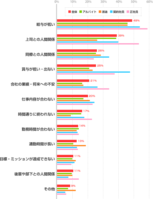 ストレスとその解消法 エンバイト