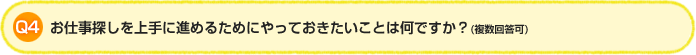 Q4.お仕事探しを上手に進めるためにやっておきたいことは何ですか？(複数回答可)