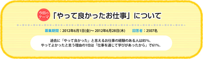 今回のテーマ『「職場で出会った素敵な人」について』募集期間：2012年6月1日（金）～2012年6月28日（木）回答数：2507名　過去に「やって良かった」と思えるお仕事の経験のある人は85％。やってよかったと思う理由の1位は「仕事を通じて学びがあったから」で61％。