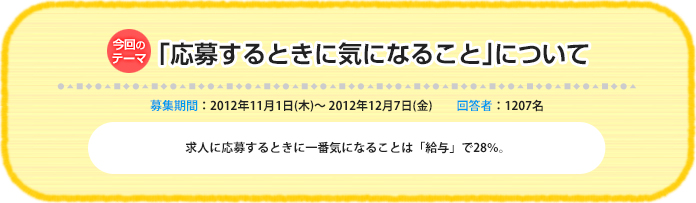今回のテーマ『「応募するときに気になること」について』募集期間：2012年11月1日（木）〜 2012年12月7日（金）回答数：1207名 求人に応募するときに一番気になることは「給与」で28％。