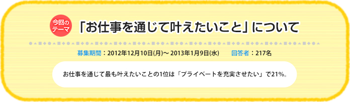 今回のテーマ『「お仕事を通じて叶えたいこと」について』2012年12月10日(月)～2013年1月9日(水)、回答数：217名、お仕事を通じて最も叶えたいことの1位は「プライベートを充実させたい」で21％。